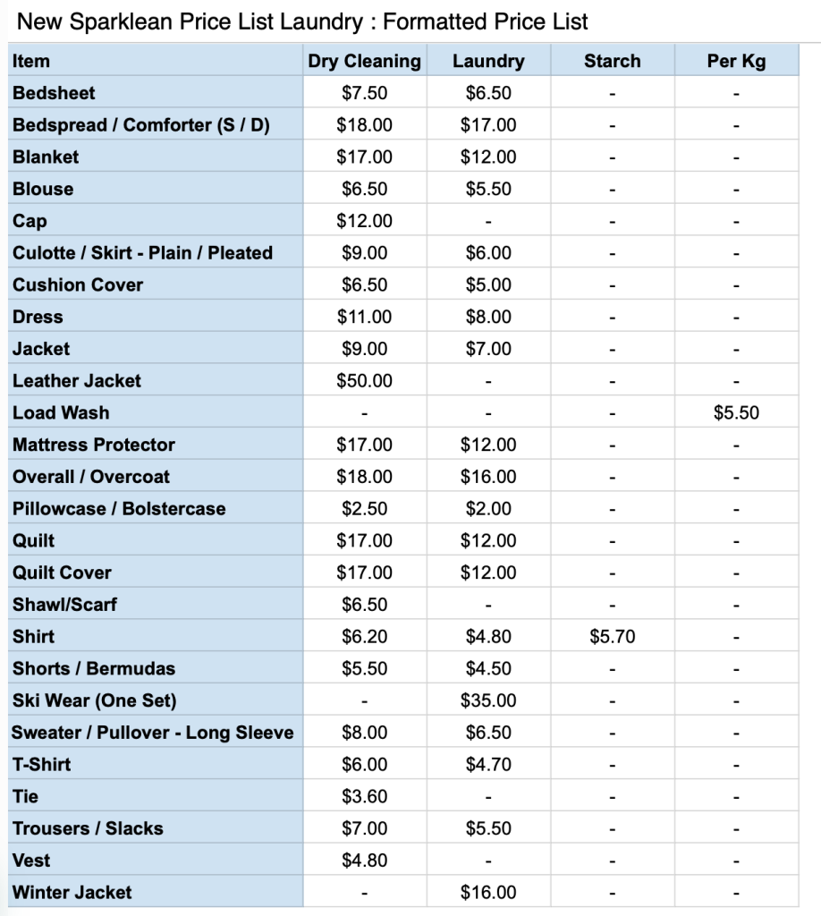 Price